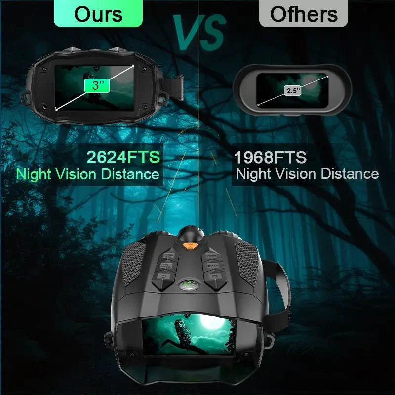 NiteHawk 4K Night Vision Goggles with Compass